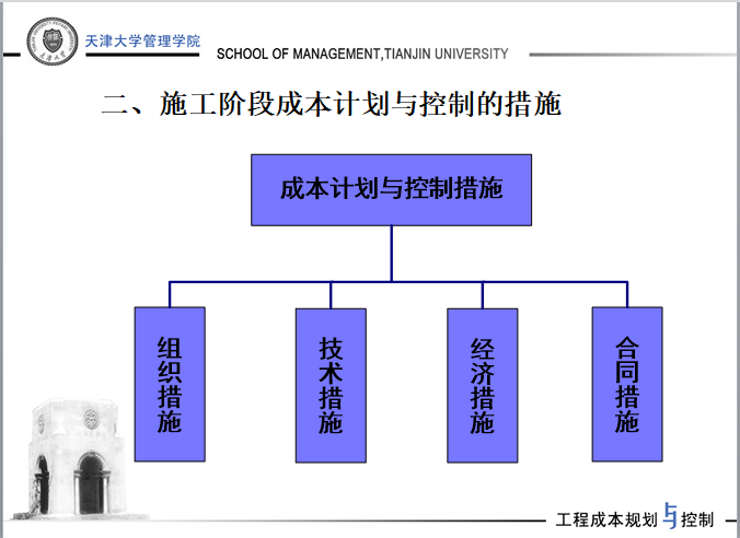 天津大学讲义-工程项目施工阶段的成本规划与控制-施工阶段成本计划与控制的措施