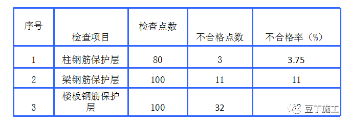 二衬钢筋保护层厚度允许偏差资料下载-一篇文章搞定钢筋保护层，从原因到措施，再到无损检测和偏差处理