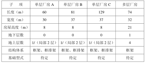 福利院初步设计说明资料下载-标准厂房初步设计说明书（结构专业）