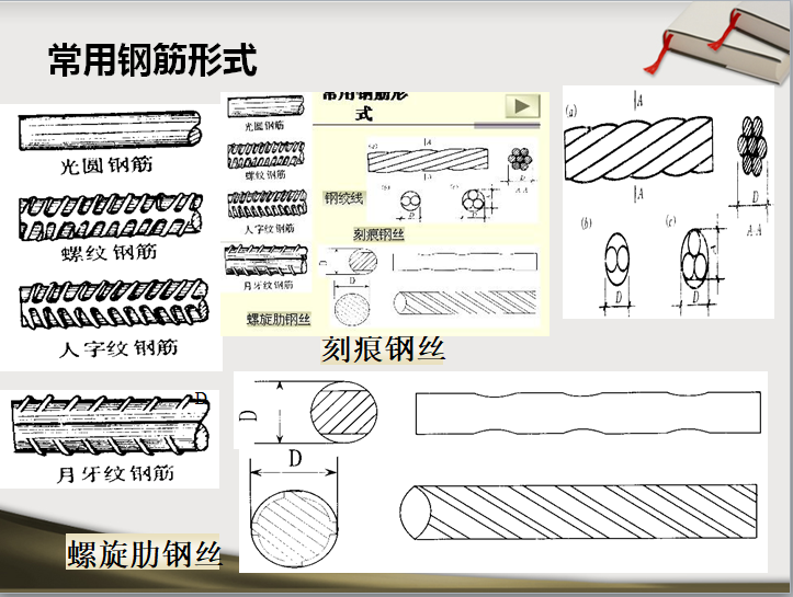 钢筋工程量计算教程(161页超详解)-常用钢筋形式