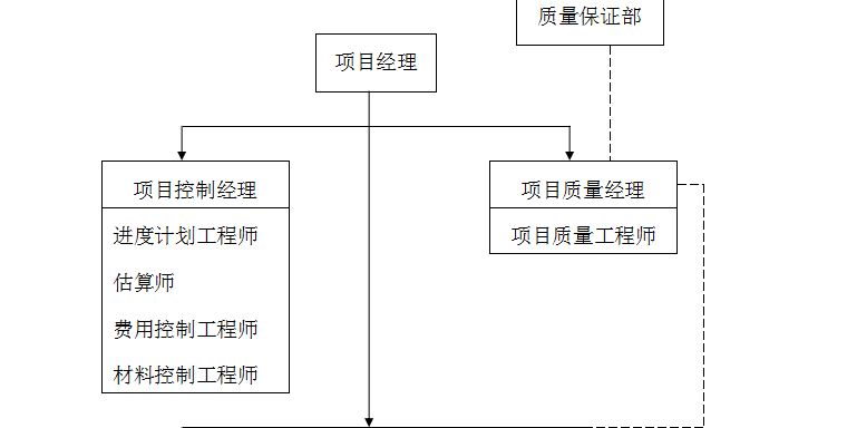 十二层建筑投标施工组织设计（共100余页）_2