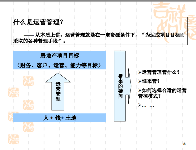 房地产计划运营管理（共115页）-什么是运营管理