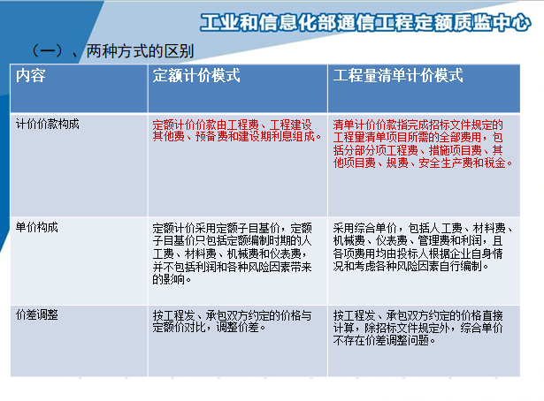 通信建设工程量清单计价规范讲义-清单计价与定额计价区别