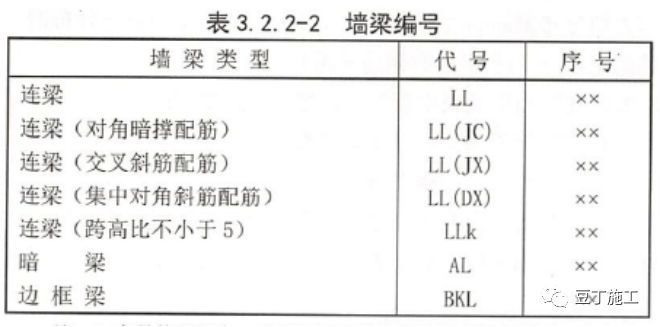 结构图纸看不懂？那是你钢筋识图基础知识没打牢_18