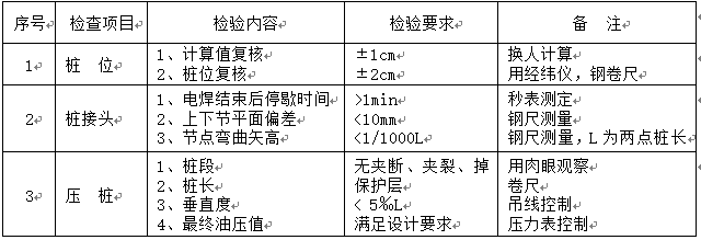 桩基工程施工方案Word版（共18页）_2