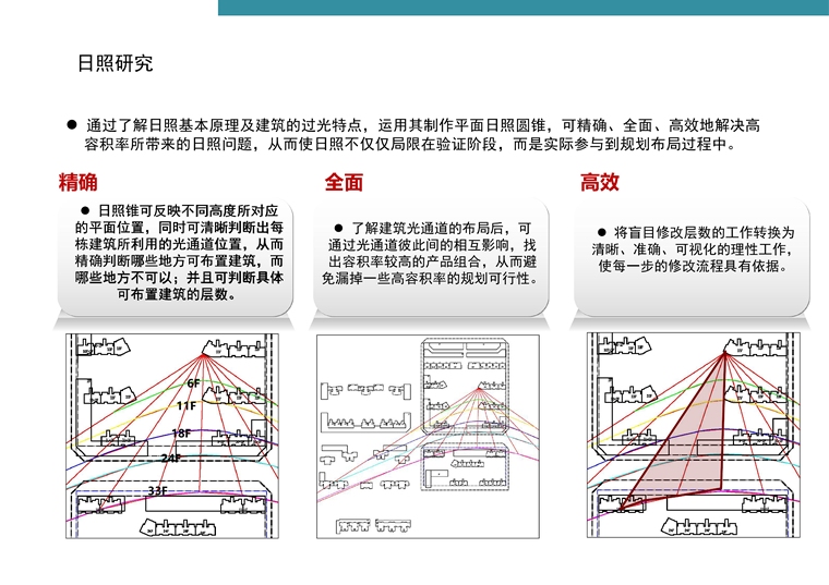 深圳知名地产·标准化定型产品研发手册丨完整版丨PPT+PDF+JPG丨267P-27