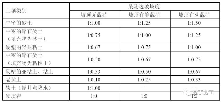 江西省永修县“10·26”建筑施工土方坍塌3人死亡较大事故情况通报_3