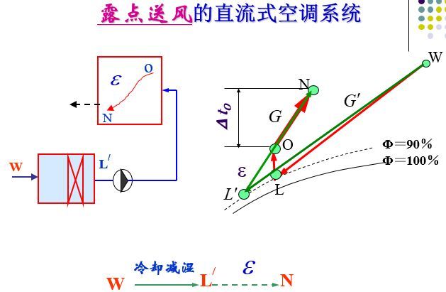 [干货连载]空气调节系统（一）_12