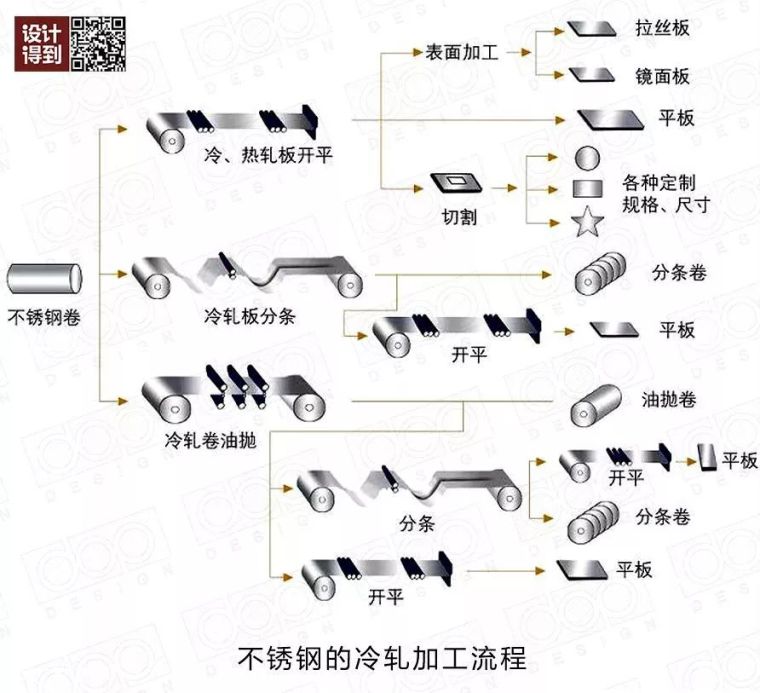 我们常用的不锈钢竟然也会生锈？_19