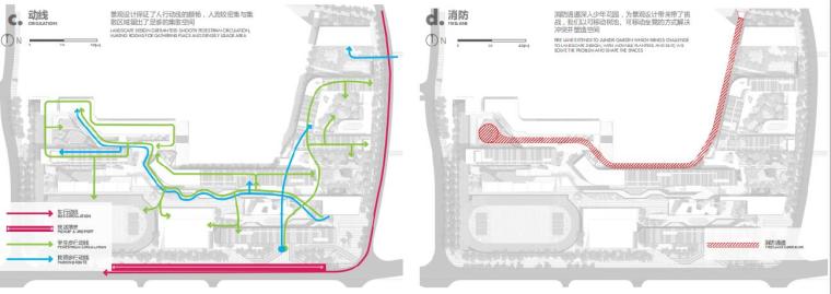 [广东]深圳大涌知名地产城九年制学校景观方案设计（PDF+82页）-分析图