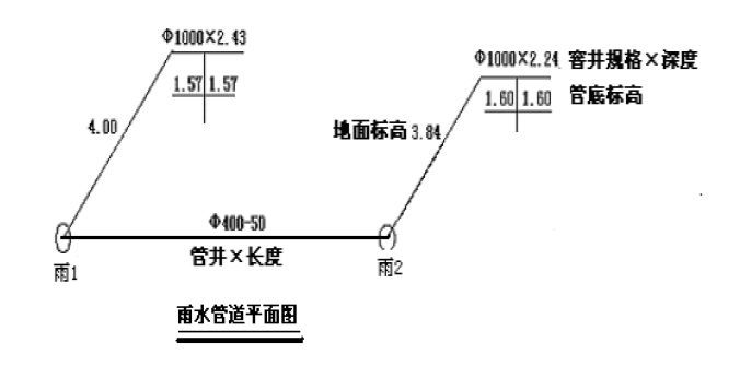 市政排水工程造价基础知识_12