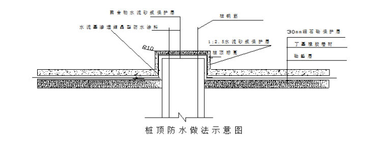 旧路加铺沥青面层施工方案资料下载-地下室SBS改性沥青防水卷材施工方案