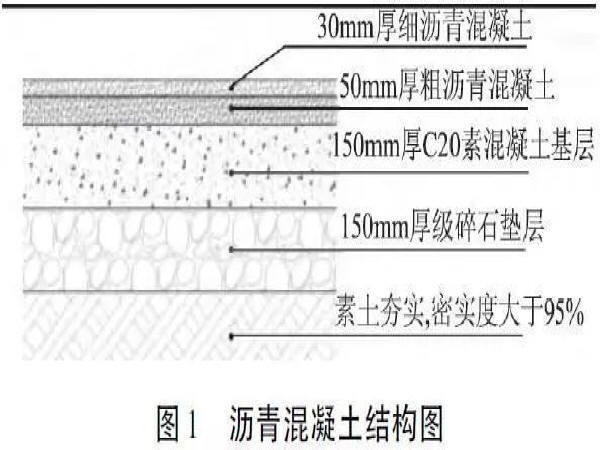 沥青道路质量评定资料下载-保障道路工程沥青路面平整度的措施探微