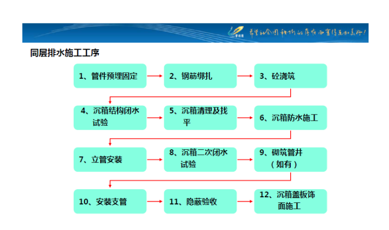 同层排水施工指引_2