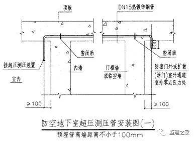 人防工程监理要点！_12