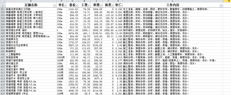 16384项全69套铁路定额表(估算、概算、预算)-园林定额