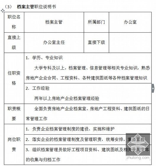 [标杆房企]2014年最新房地产开发公司管理制度及流程(超级详细 338页)-档案主管职位说明书