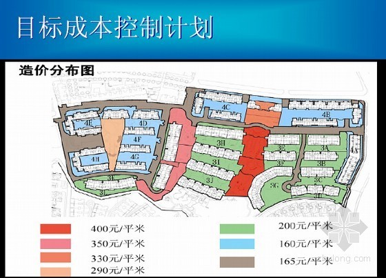 大型房建工程全过程成本控制精细化管理讲义（图文95页）-造价分布图 