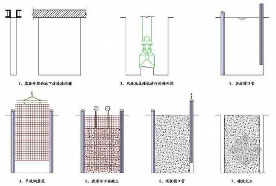 [上海]大型深基坑地下连续墙围护专项施工方案（钢筋笼吊装详细）-地下连续墙施工流程图 