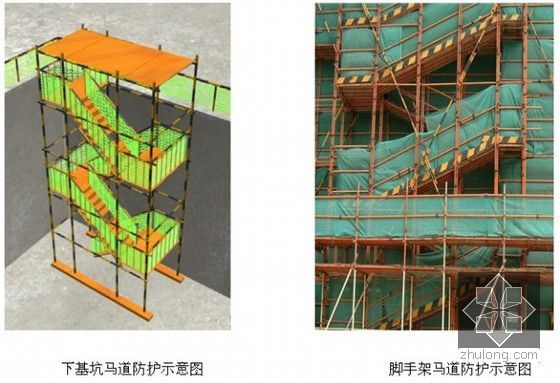 [安徽]高层住宅小区施工组织设计（近700页横道图网络图平面图）-马道防护示意图