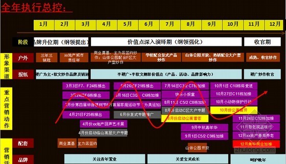 复合型居住社区资料下载-[标杆]长沙复合型高尚居住区项目营销策略报告（167页 附图丰富）