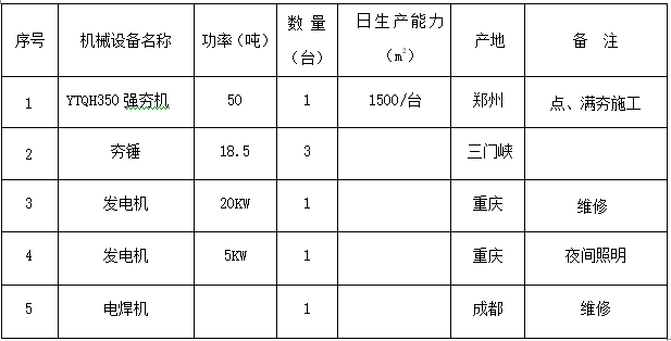 强夯法地基处理施工组织设计Word版（共32页）_2