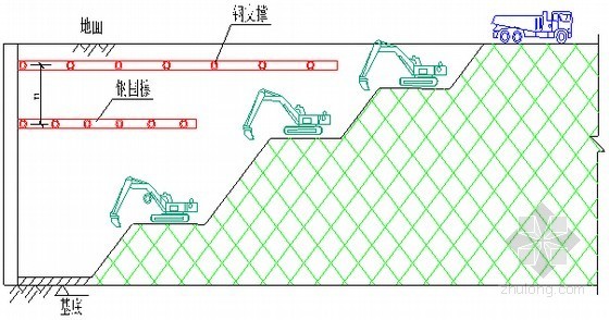 [陕西]湿陷性黄土地区地铁站深基坑灌注桩加钢管支撑支护施工方案-土方开挖 