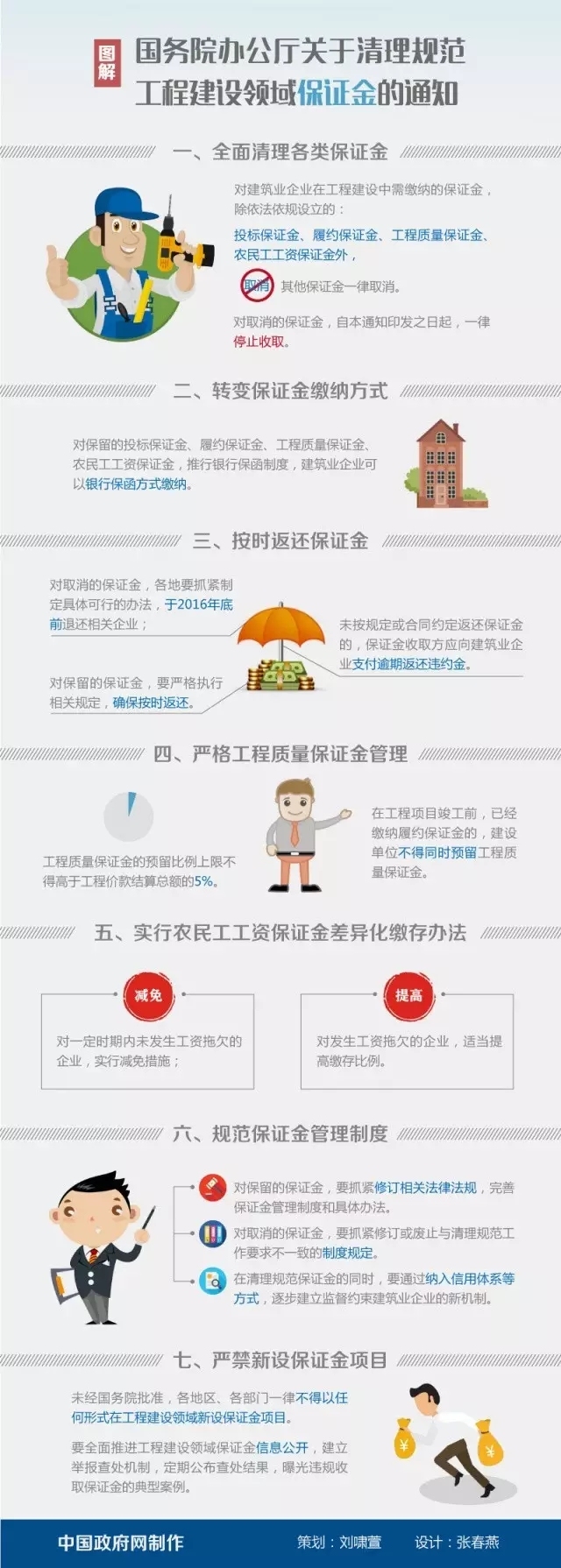 工程建设前期费用资料下载-国七条来了！全面清理规范工程建设领域各类保证金！（详细解读）