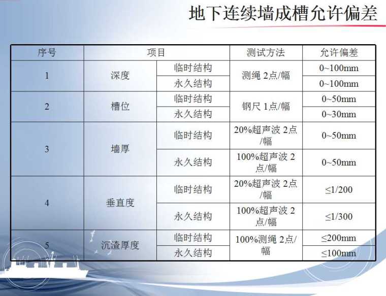 遇到地下连续墙的施工，你可以这样。。。-幻灯片50.jpg