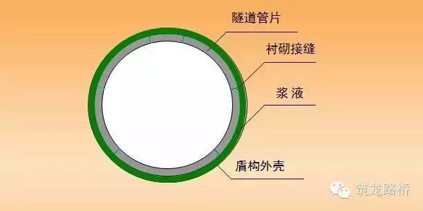 隧道盾构同步注浆施工_8