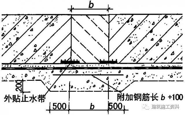 最详细的地下室防水工程施工做法_12