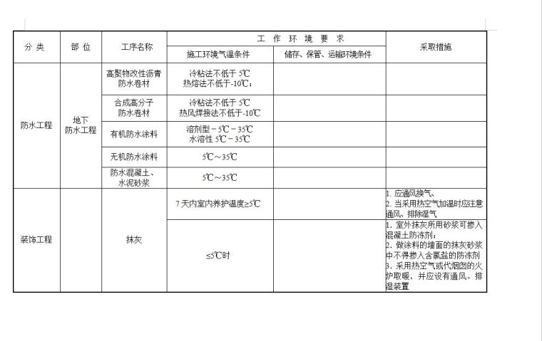 项目成本管理手册（最终完成版共275页）-3