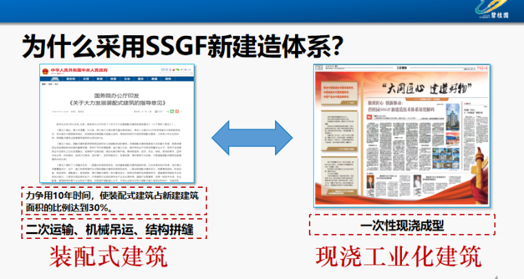 琅琊榜的营销思路资料下载-SSGF新体系全阶段管理思路