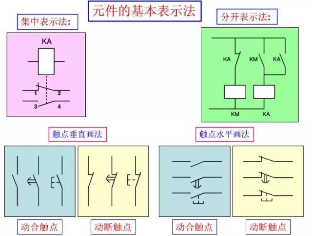 如何看懂电气图纸？老师傅手把手教你学习电气图纸，新手必看