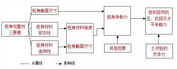 桩身完整性和承载力的关系，细细道来-QQ截图20160526102358.jpg