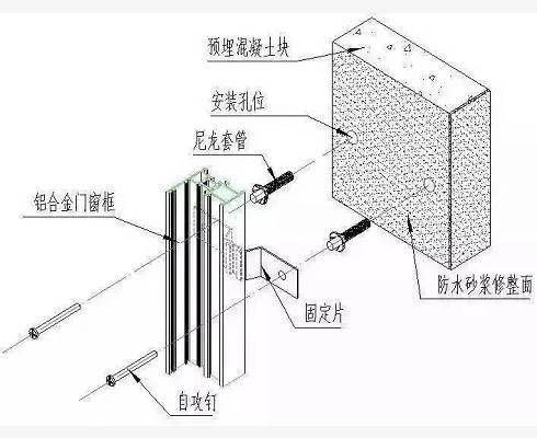 门窗安装阶段质量控制教程，看完你就懂了！_3