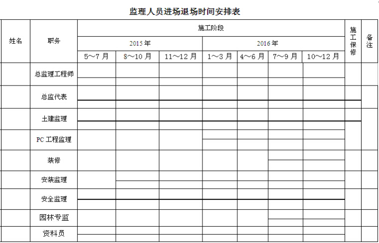 装配式住宅工程监理规划模板（含图表）-监理人员进场退场时间安排表