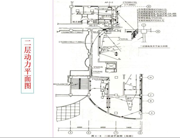 超经典！供电系统电气图识读_104