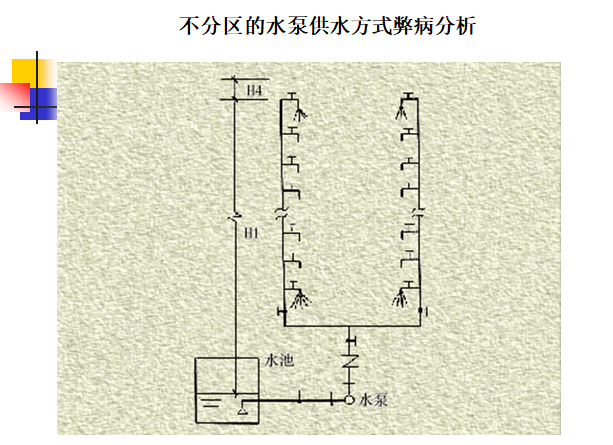 建筑给水排水工程-建筑内部给水系统计算_9