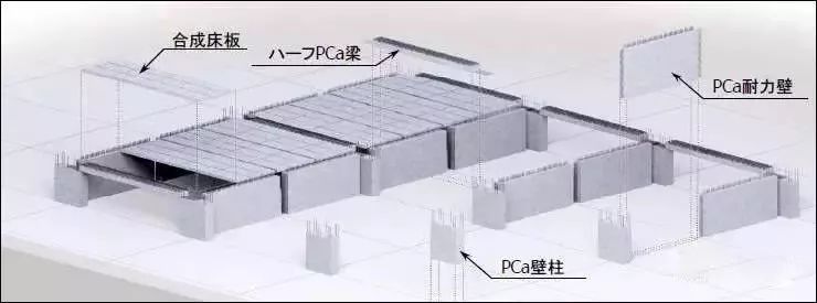 我国装配式建筑技术与日本、欧洲有何差别？_19