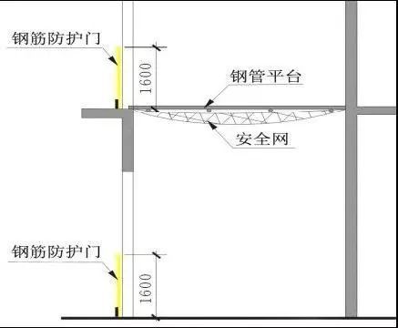 借鉴学习中建：施工现场洞口、临边防护做法及图示_8