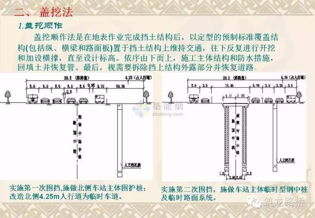 常用地铁施工方法都是怎么施工的？一步一步画给你看！_14