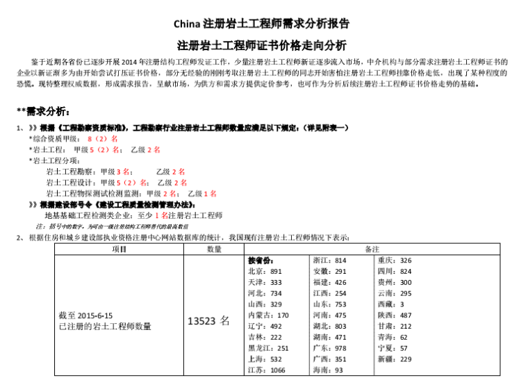 原材料分析报告资料下载-中国注册岩土工程师需求分析报告