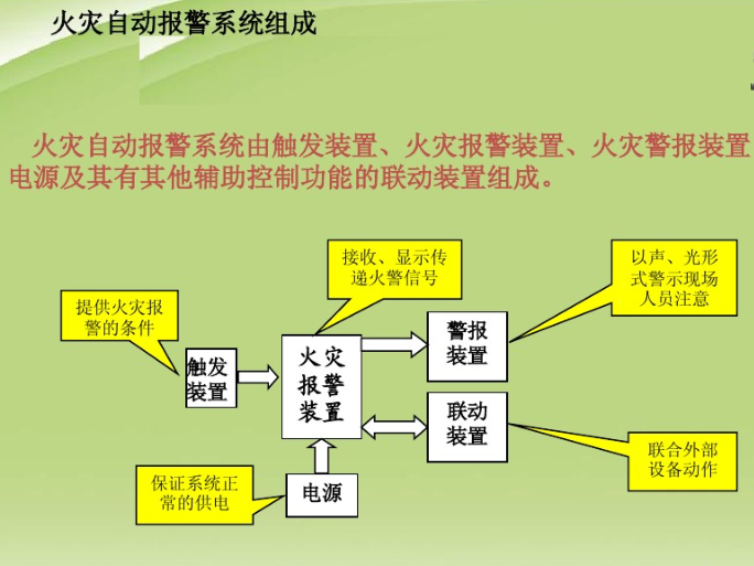 火灾自动报警系统基本原理（附图解）-火灾自动报警系统设计