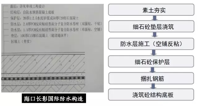 广西地下室底板防水怎么做最规范，看这个太对了！_15