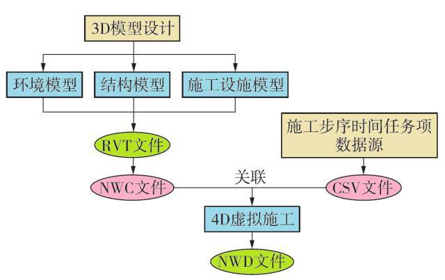 BIM与铁路隧道施工可视化设计_2