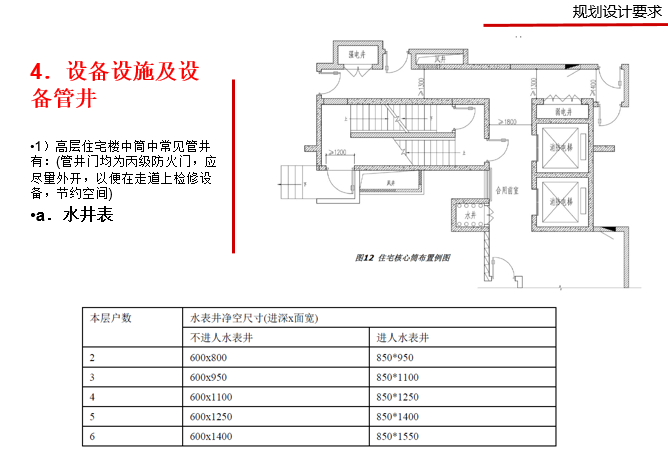 高层住宅核心筒图文解析_12