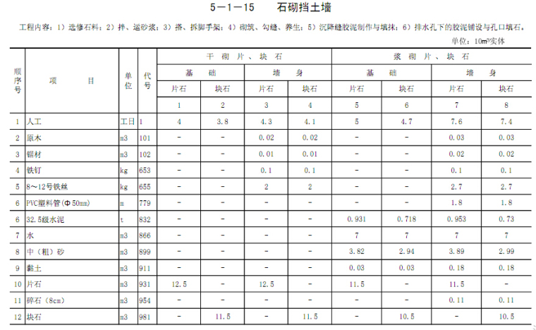 2015年《公路工程预算定额》征求意见稿第五章防护工程-石砌挡土墙