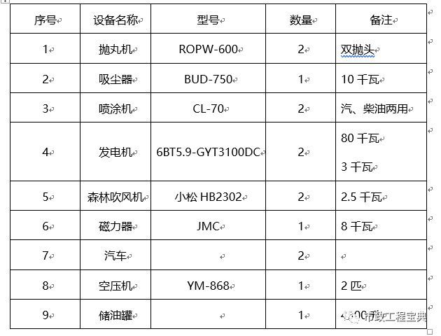 桥面防水施工技术方案！_1