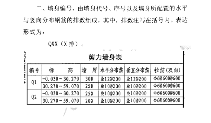 剪力墙边缘构件及施工图设计_6